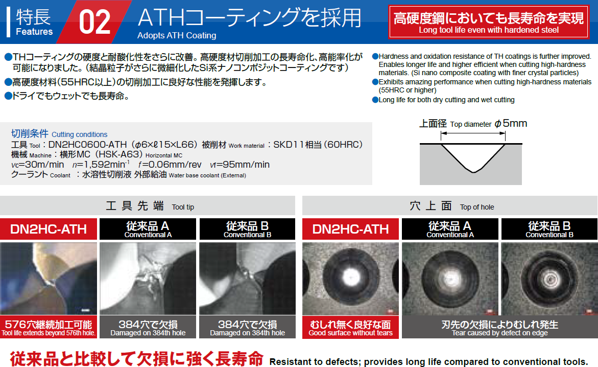 ATHコーティングを採用