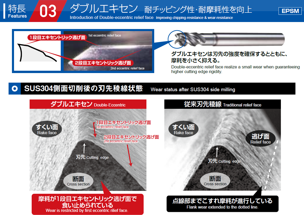 ダブルエキセン 耐チッピング性・耐摩耗性を向上