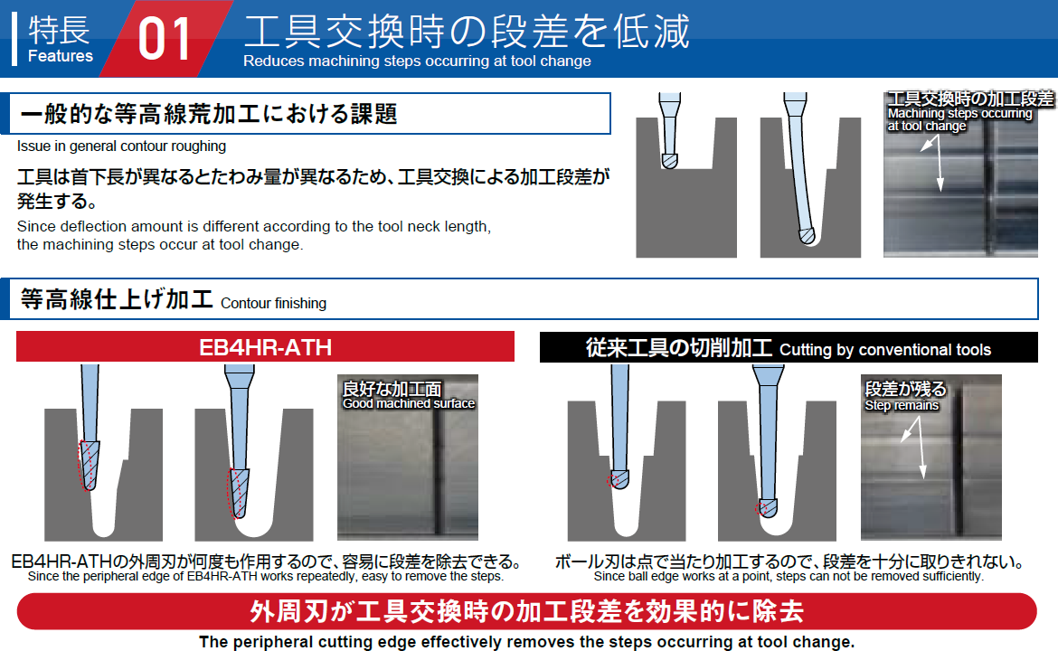 工具交換時の段差を低減