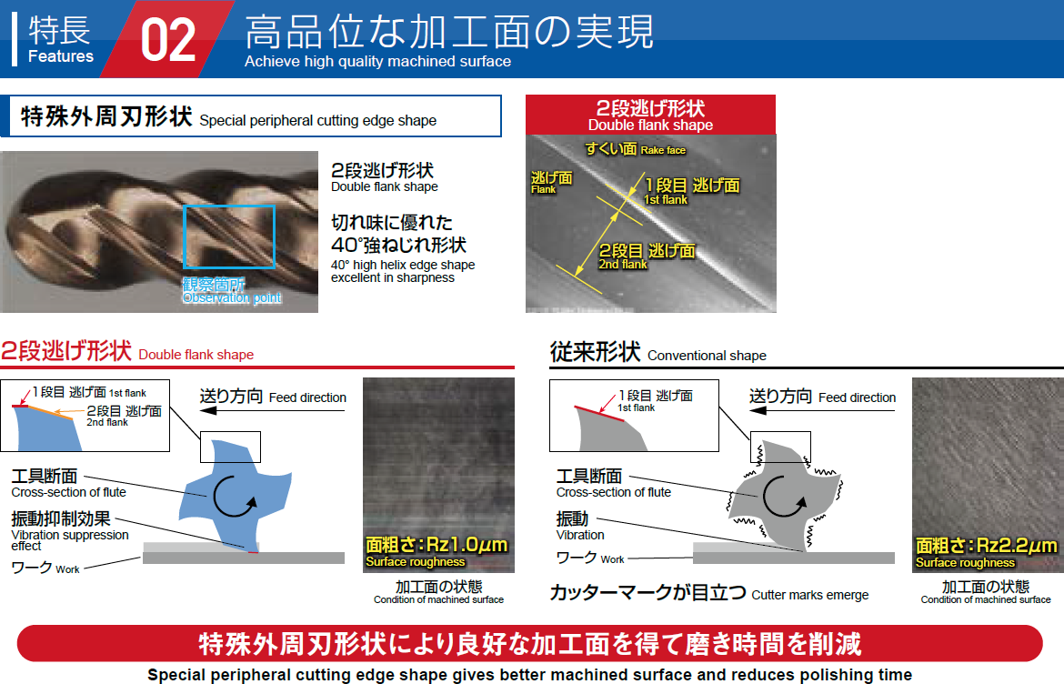 高品位な加工面の実現