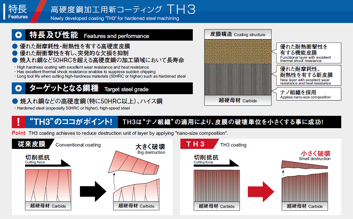 高硬度鋼加工用新コーティング TH3