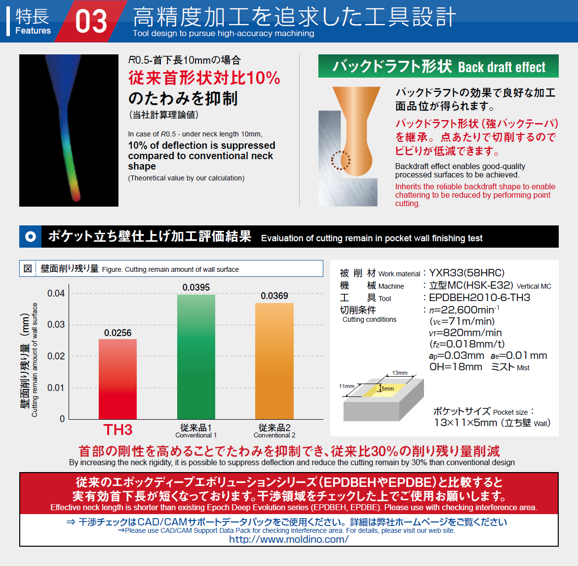 高精度加工を追求した工具設計